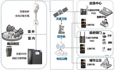 天通一号卫星手机 连接农村与偏远地区的通信桥梁